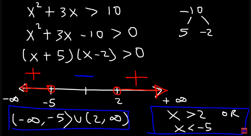 File:Polynomial inequalities.png