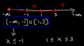 Thumbnail for version as of 02:54, 22 April 2026