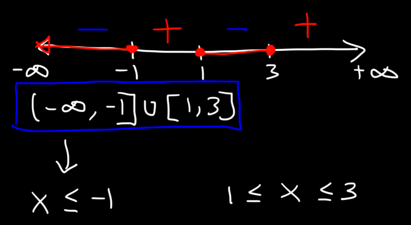 File:Polynomial inequalities2.png